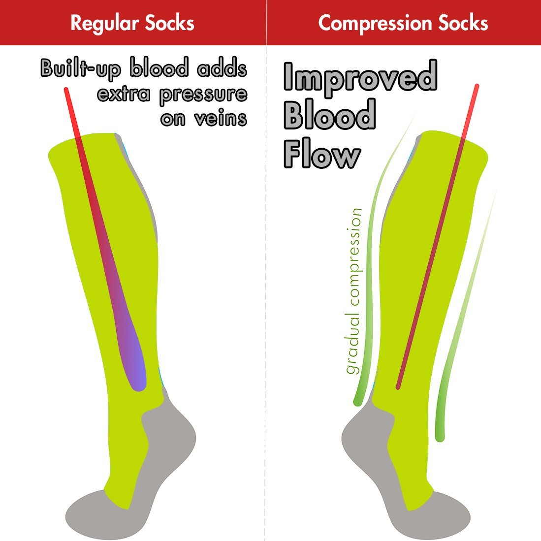different benefits of compression socks