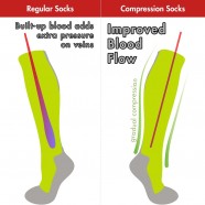 Best 5 Benefits Of Wearing Compression Socks For Men And Women BOOMSbeat